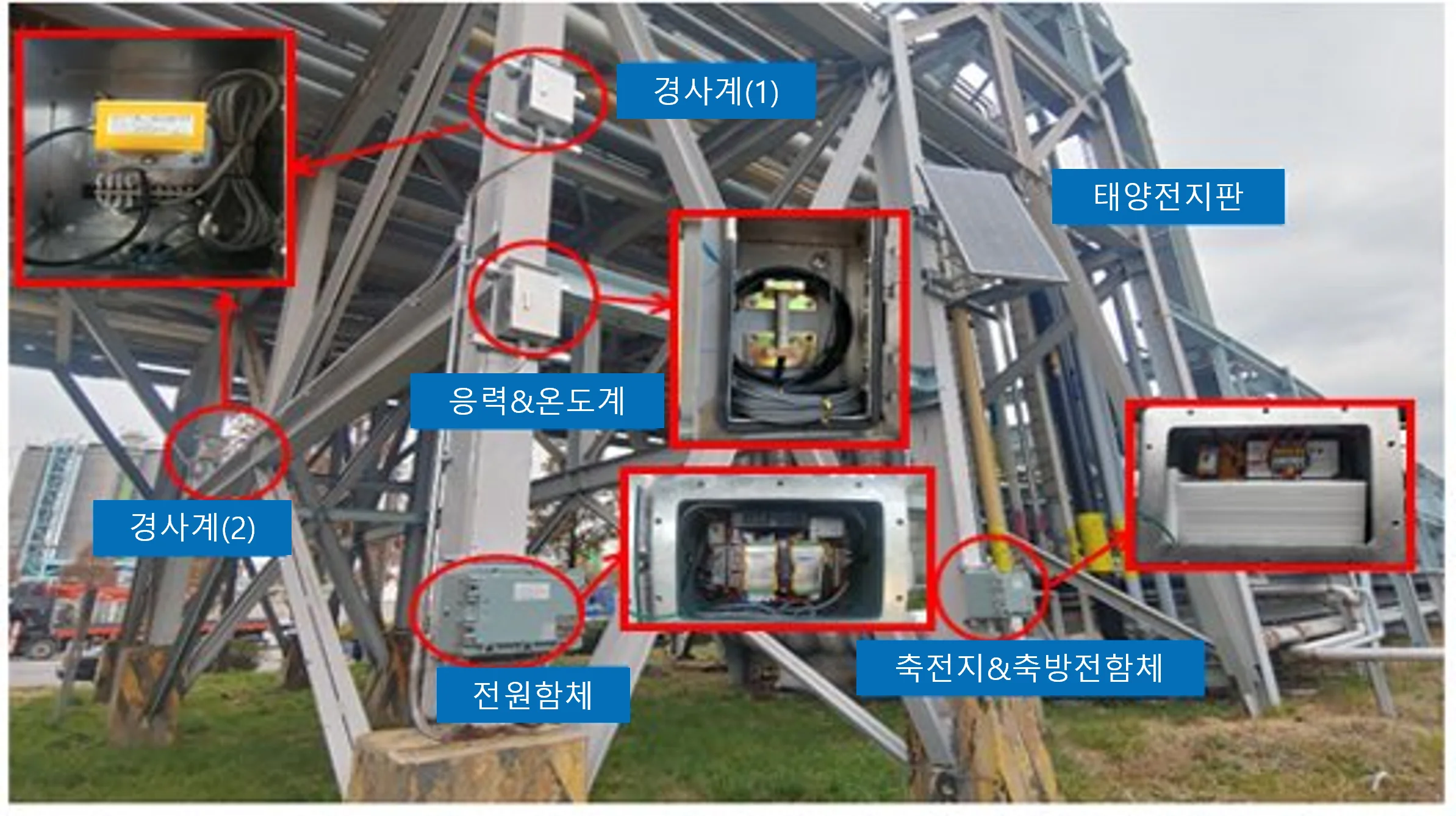 IOT 모니터링
