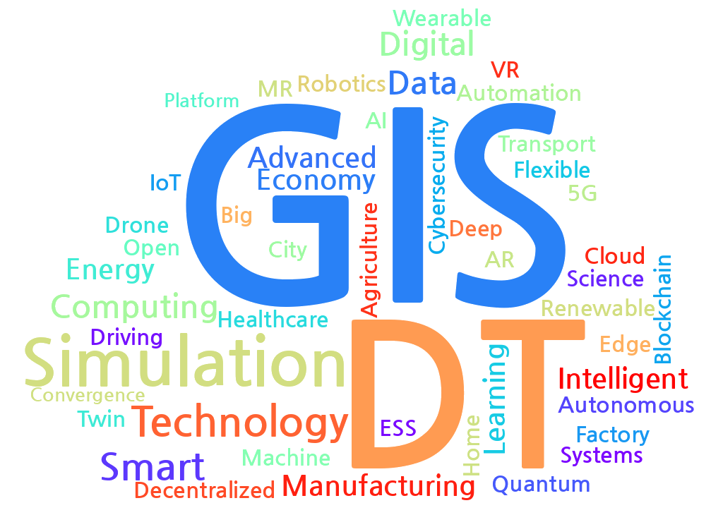 EZConnect Keywords