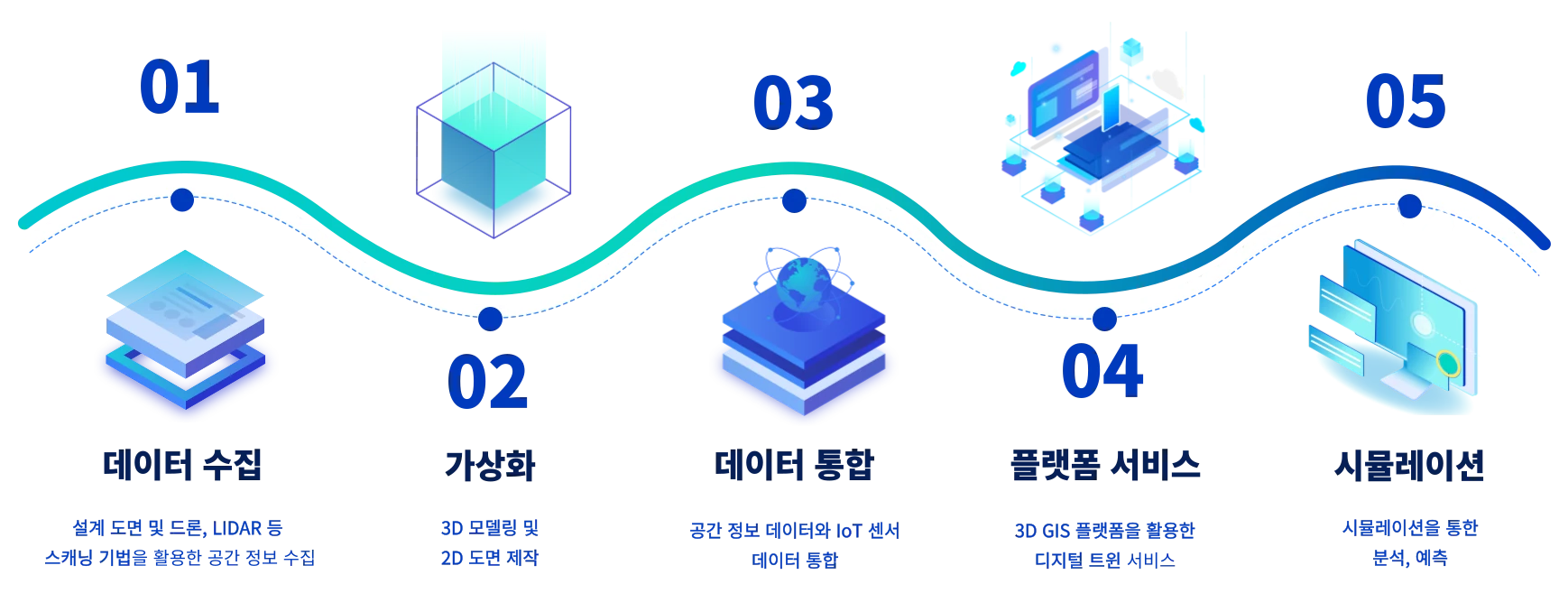 RoadMap Desktop