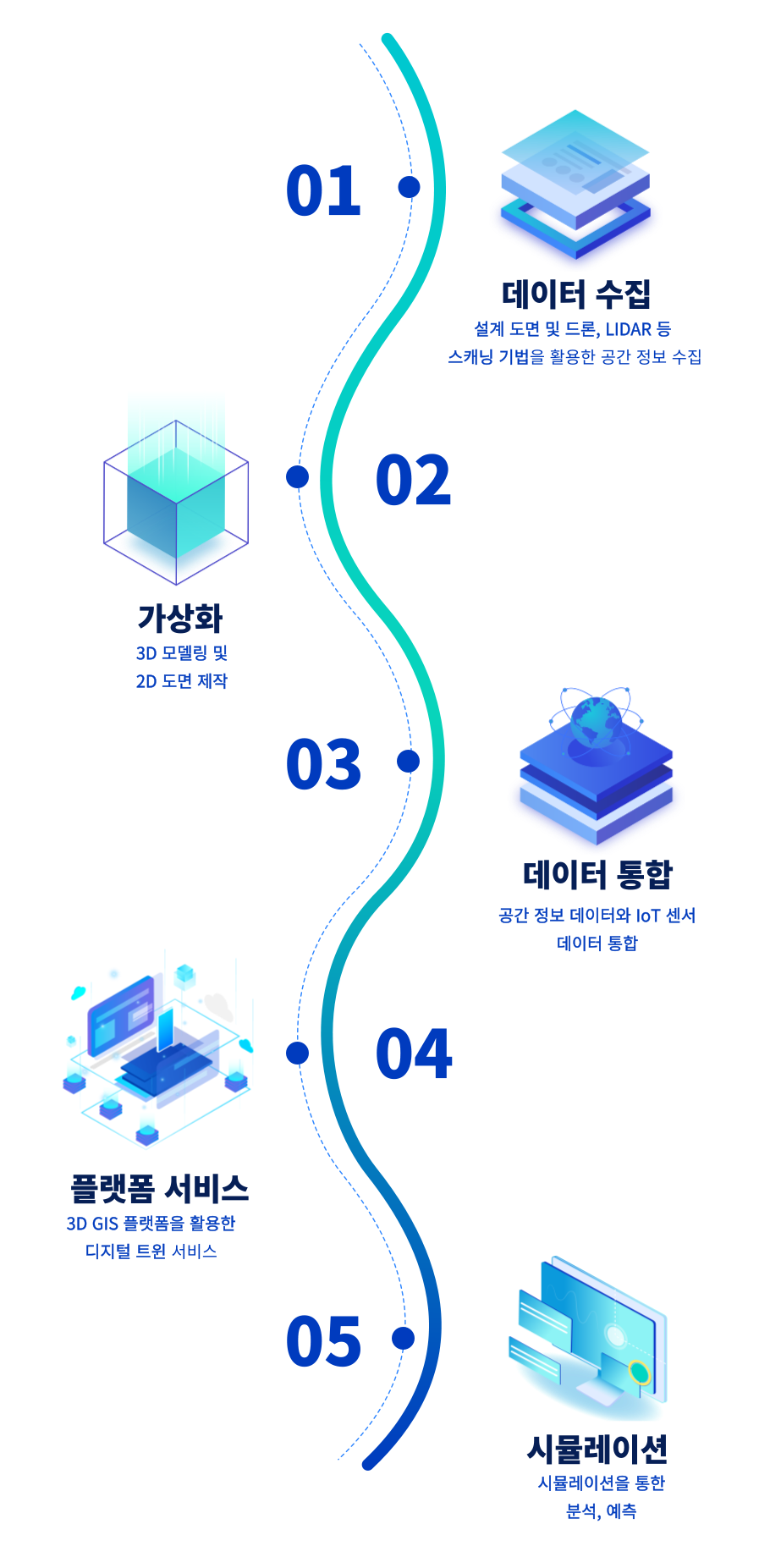 RoadMap Mobile